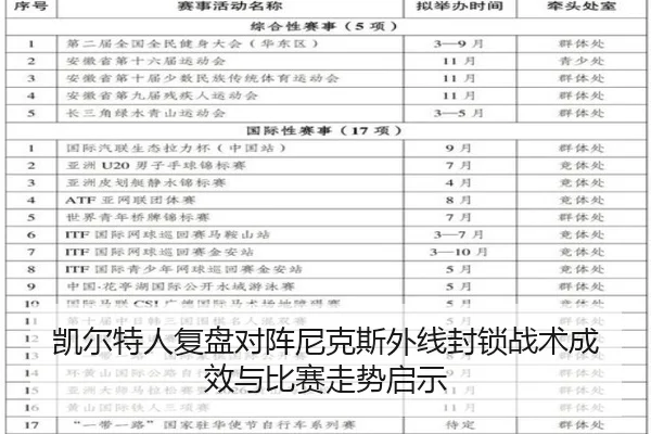 凯尔特人复盘对阵尼克斯外线封锁战术成效与比赛走势启示